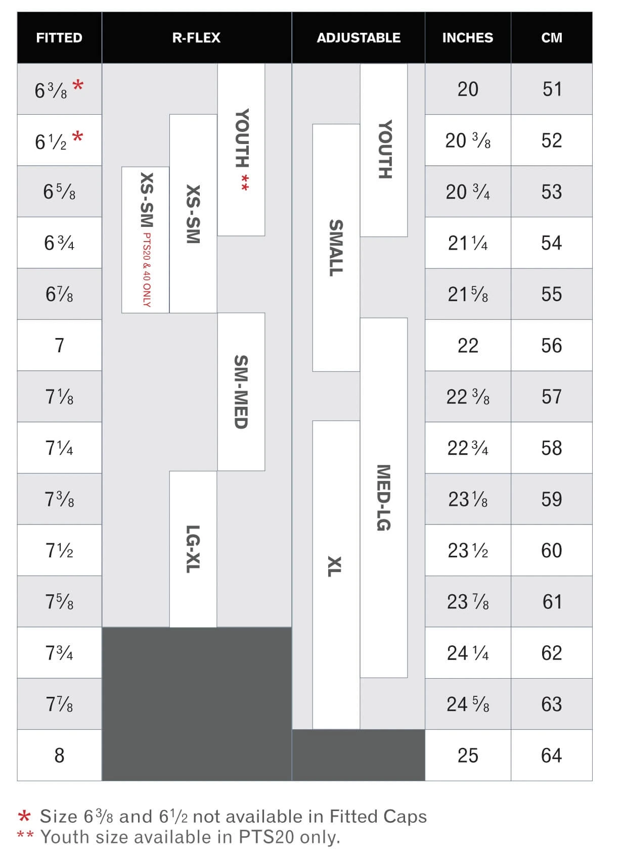 richardson-hat-sizing-chart