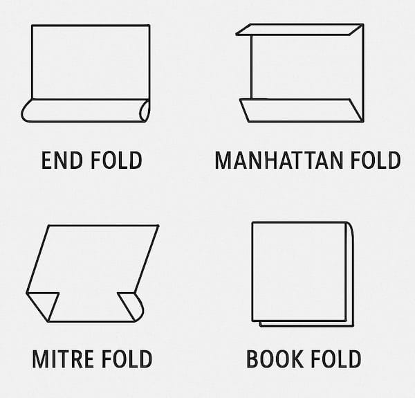 types of folds infographic