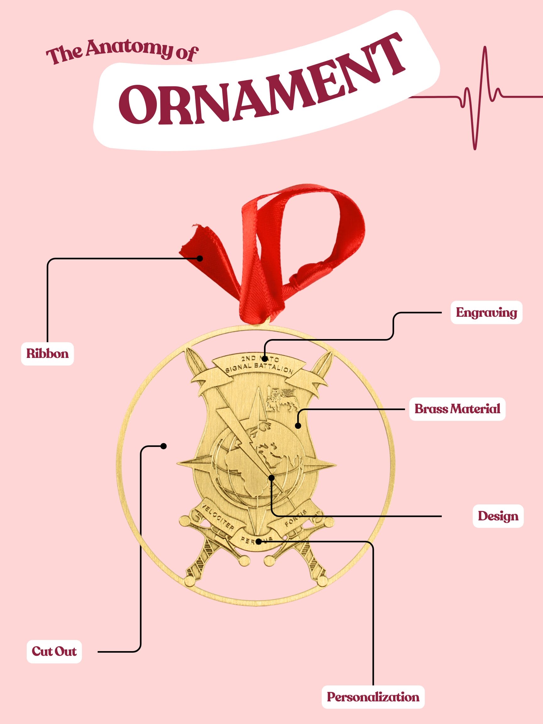 anatomy of a brass ornament