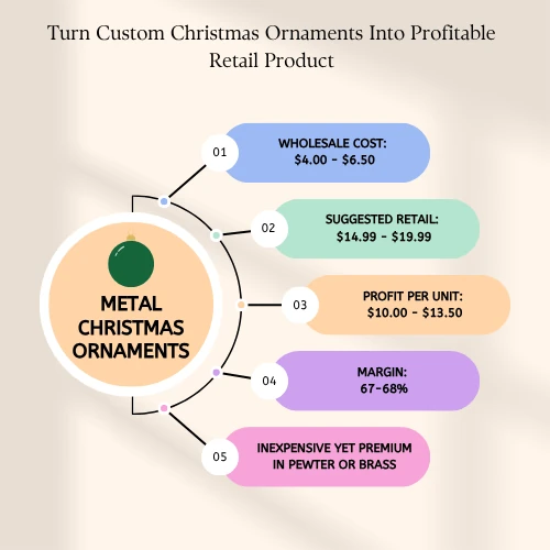 metal ornament pricing guide