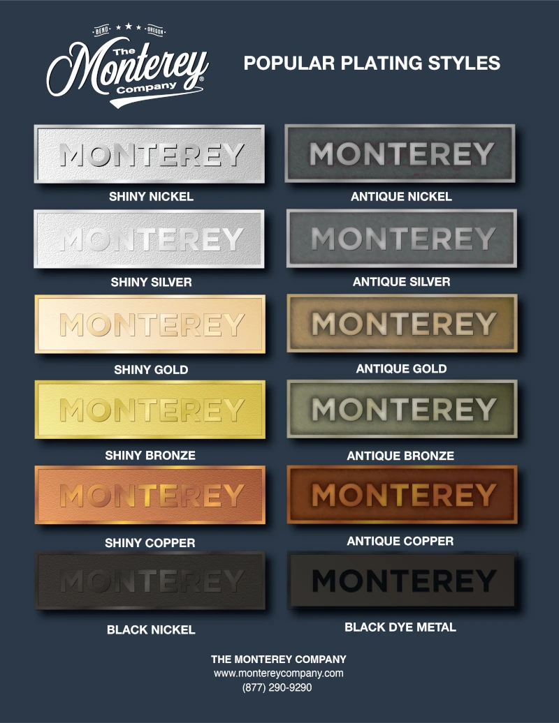 Popular plating styles chart
